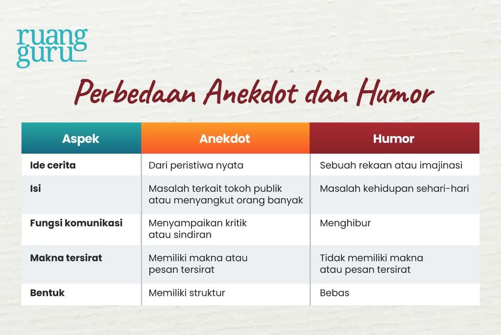 22 Contoh Teks Anekdot Singkat beserta Struktur & Maknanya | Bahasa